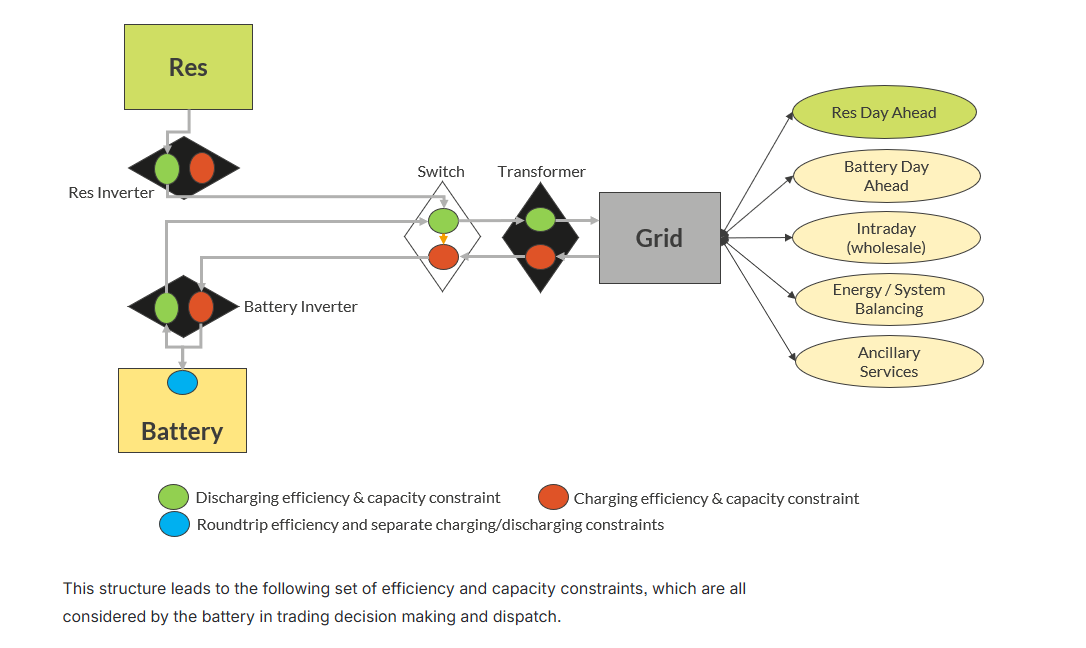 AC-coupled co-located schematic