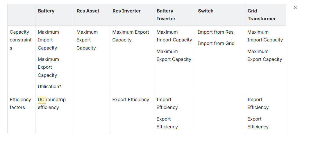 AC-coupled constraints table