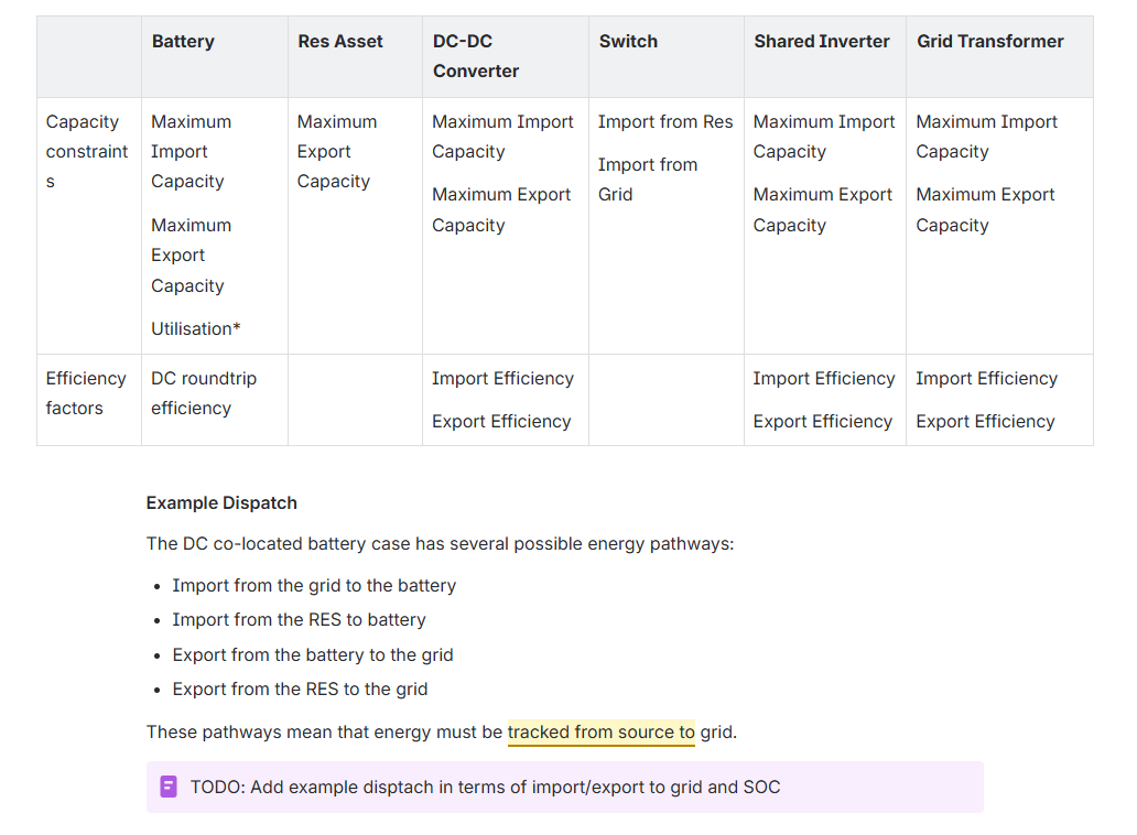 DC-coupled constraints table
