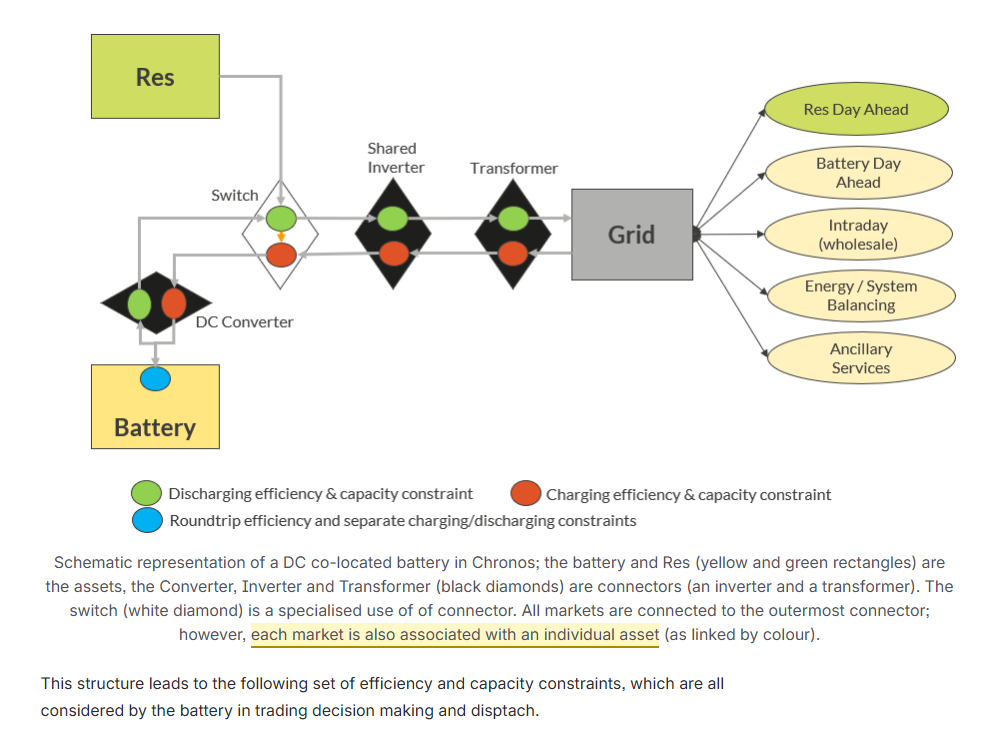DC-coupled co-located schematic